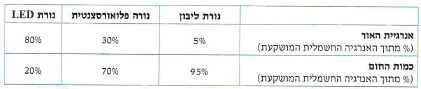 (בספר איור של מחנה נופש)